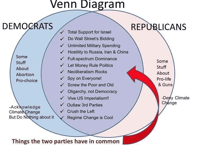 democrat_republican_venndiagram2.png