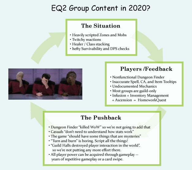 eq2_group_content2020.png